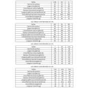 Collection Pooling - Kit N°4 Bulbille (sans marqueur)